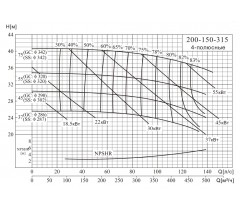 Консольный насос NISO200-150-315/75SWH - фото - 2