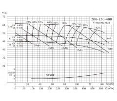 Консольный насос NISO200-150-400/110SWH - фото - 2