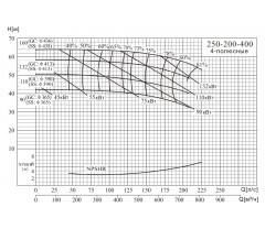 Консольный насос NISO250-200-400/110SWH - фото - 2
