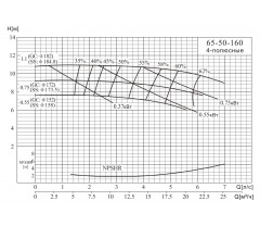 Консольный насос NISO65-50-160/0.75SWS - фото - 2