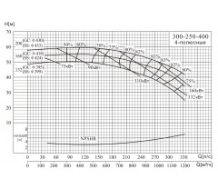Консольный насос NISO300-250-400/132SWS - фото - 2
