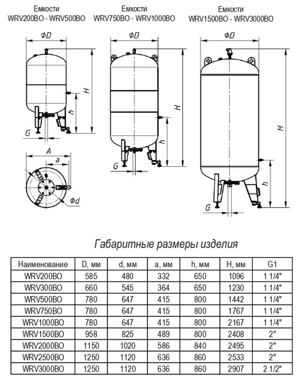 Бак основной WESTER WRV 1500 - фото 